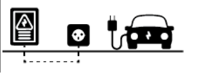 Appendix A EVSE-installed space illustration.