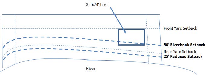 Diagram depicting lot set-back relief.