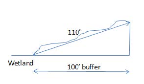 Diagram referenced in Section 401.3.